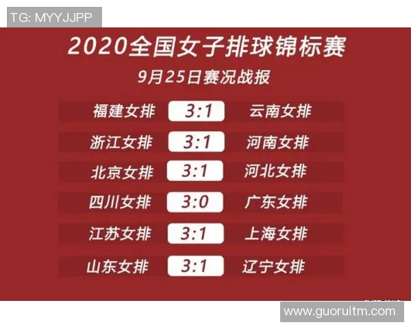 成都排球队在全国排球速度排行榜中荣获第四名展现出强大实力与潜力