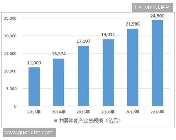 中国体育馆建设与发展现状分析及未来趋势探讨
