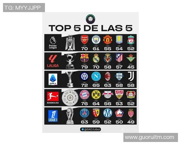 欧洲五大联赛最新动态分析与未来发展趋势探讨