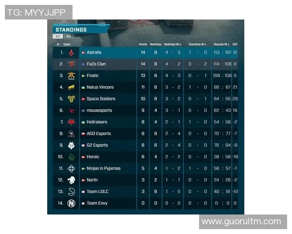 CSGO战术排行榜揭晓V5战队荣登第五名展现实力与潜力